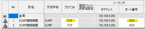Ethernet構成設定