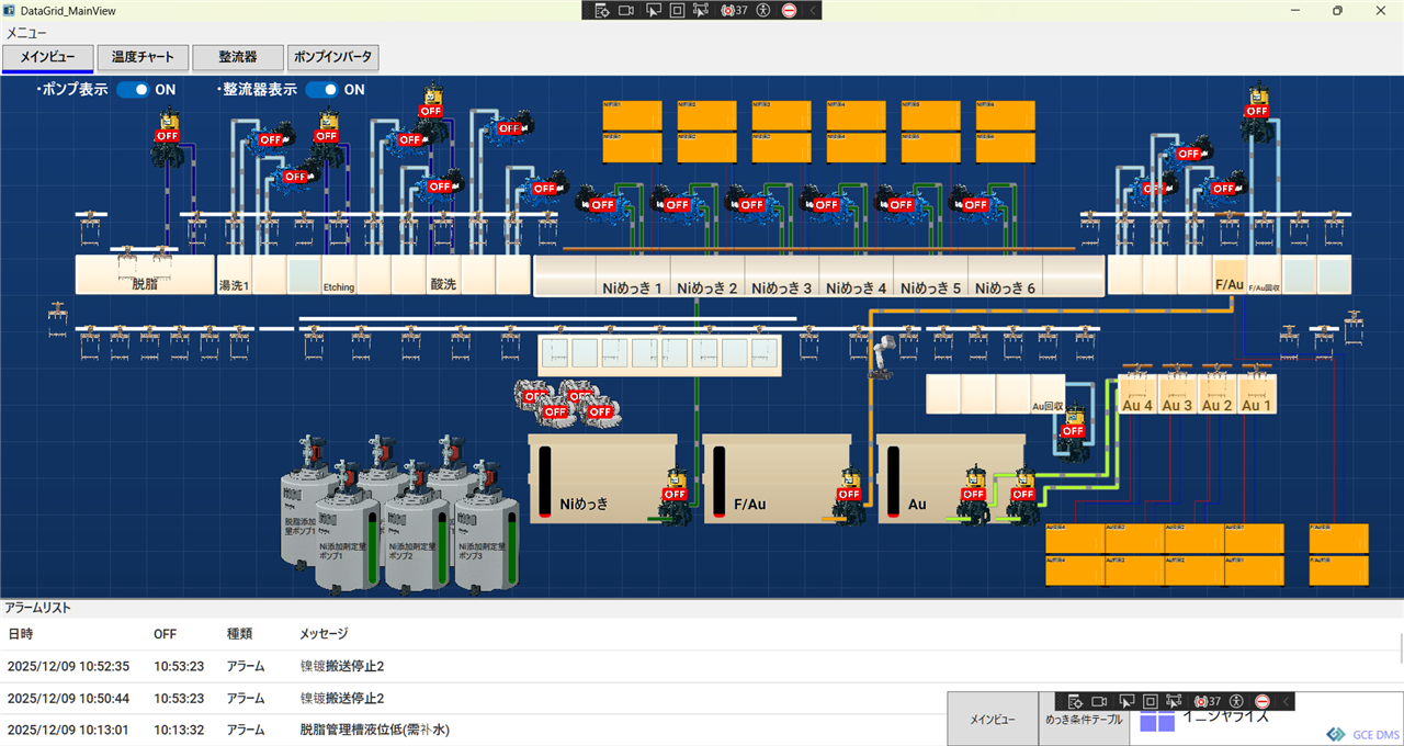 SCADA 監視画面